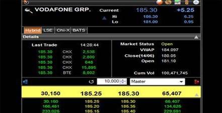 منصة تداول متقدمه